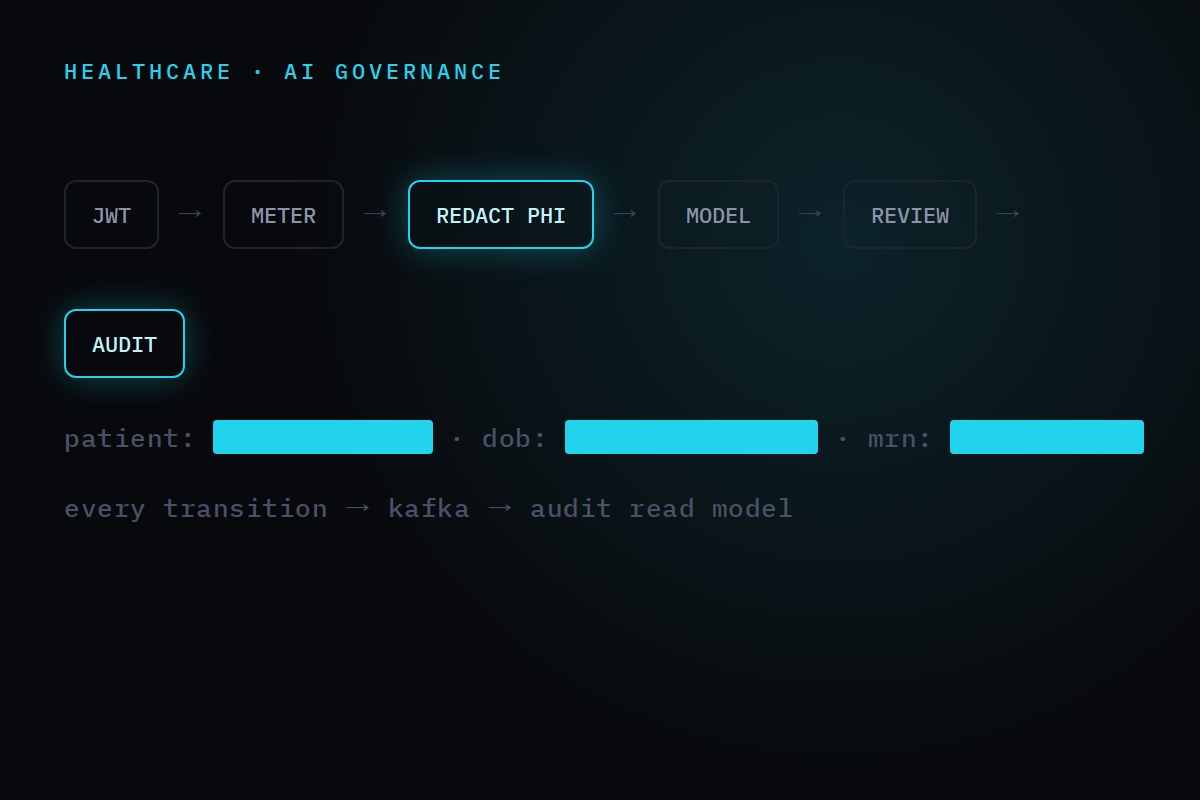 Clinical AI Gateway